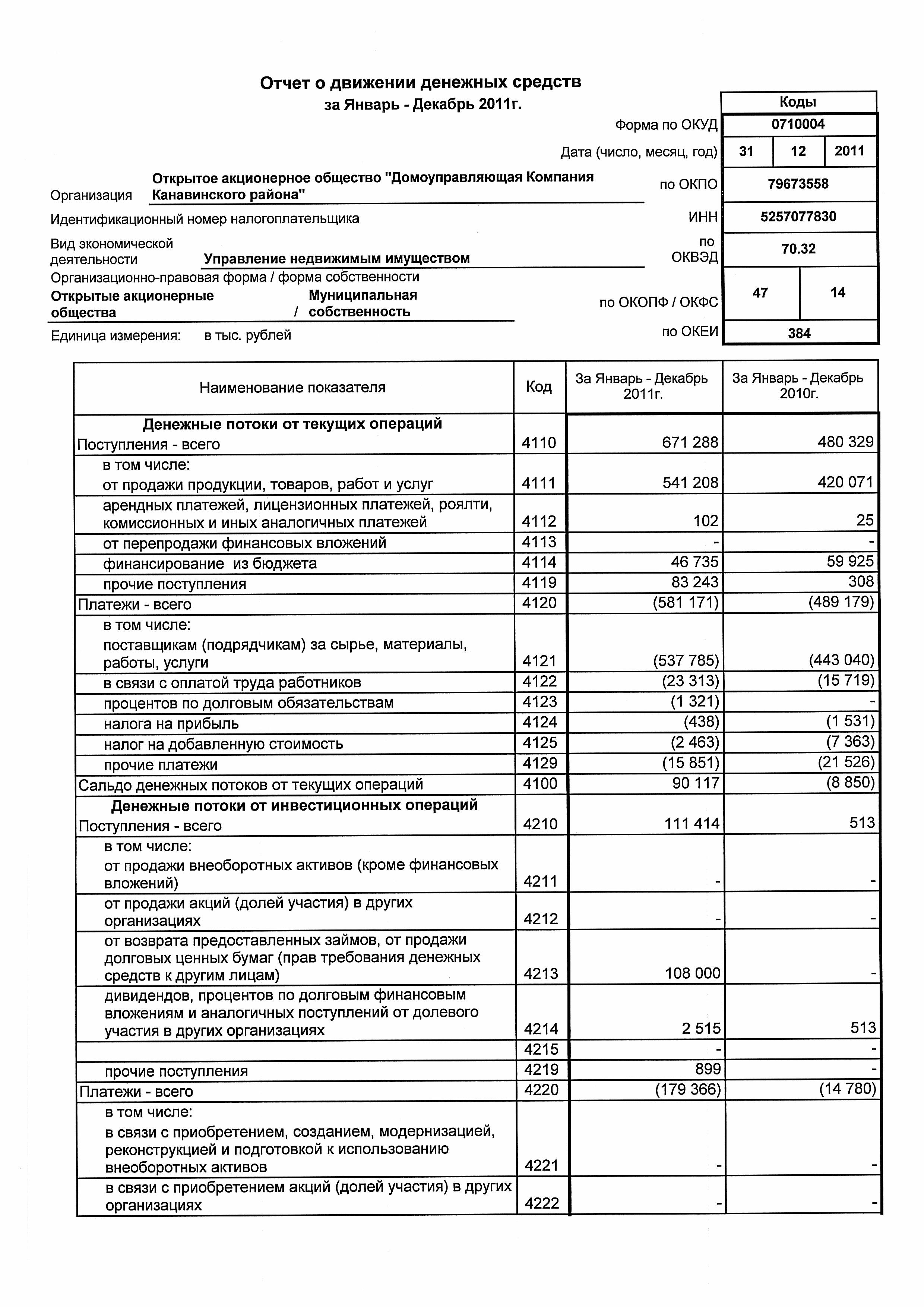 Отчет за потраченные деньги образец