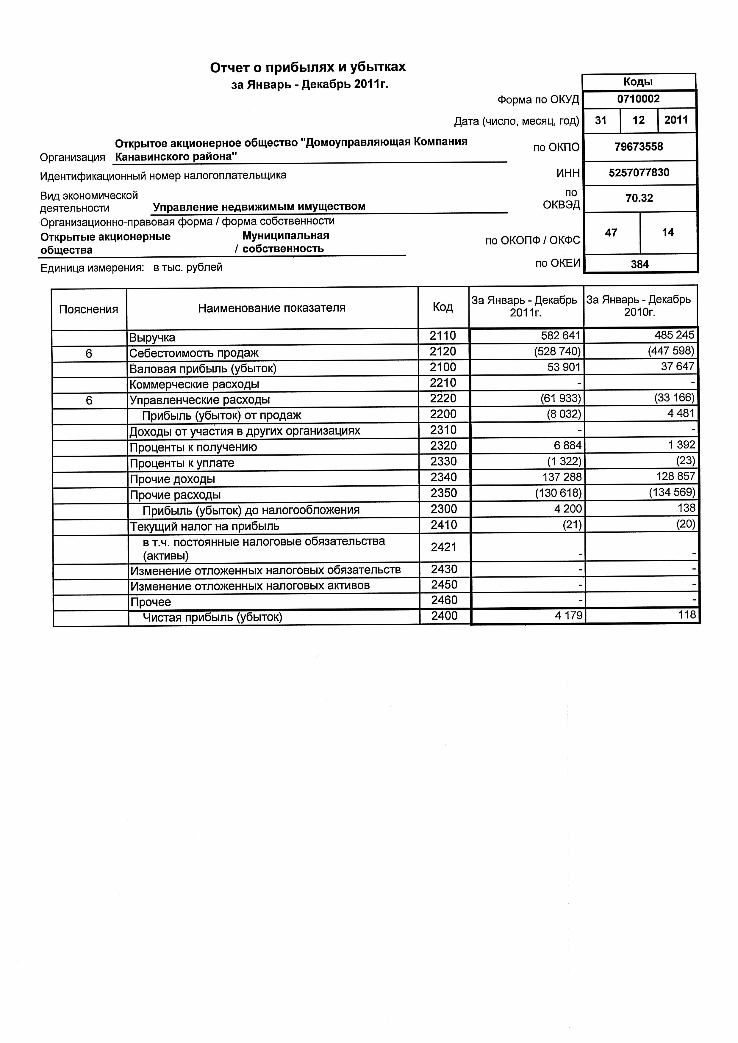 Бух баланс и отчет о финансовых результатах образец заполнения