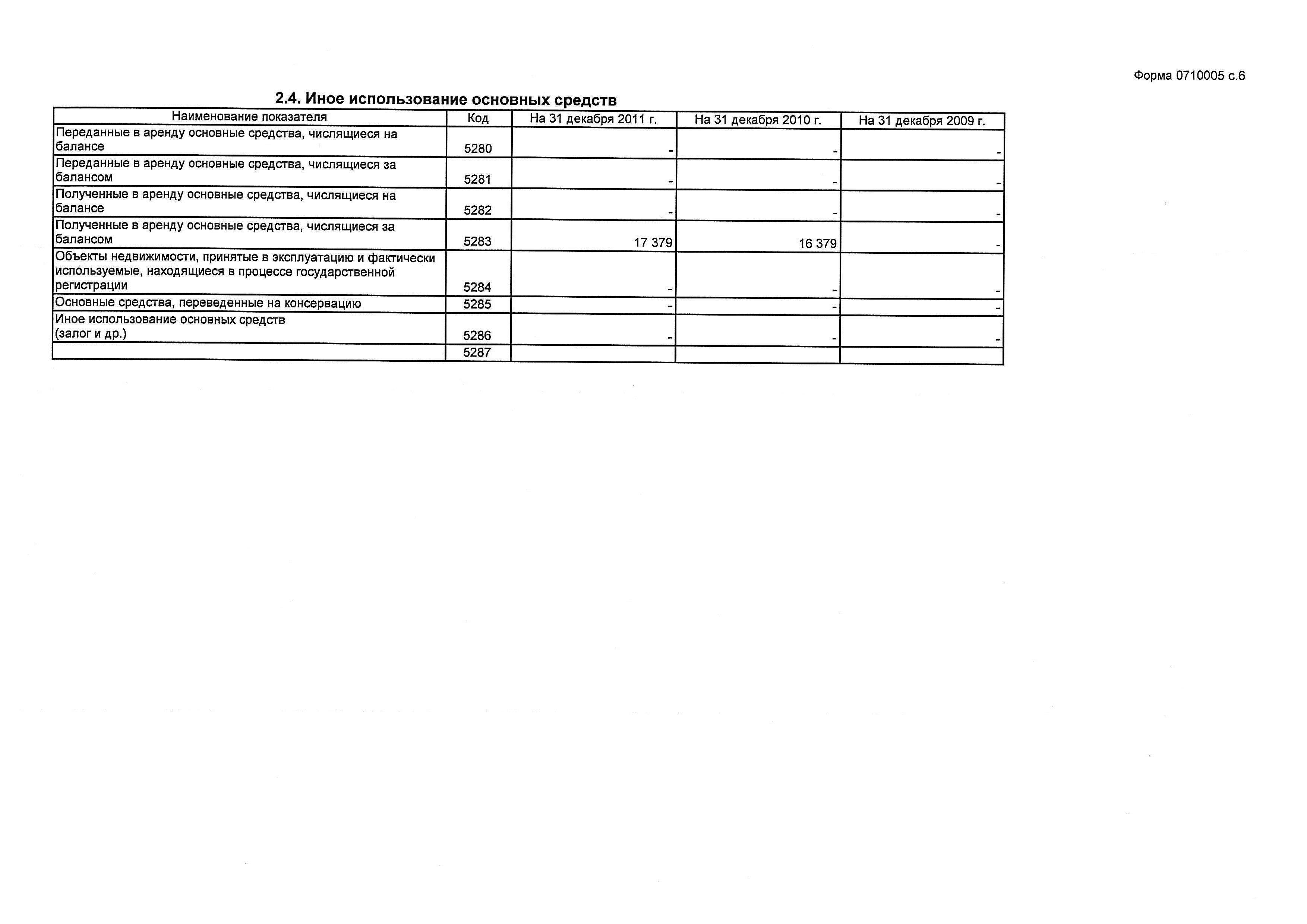 Справка о балансовой стоимости основного средства образец. На балансе не числится или не состоит. Числится на балансе или находится на балансе. Числиться на балансе организации. Справка о балансовой принадлежности имущества в 1с.