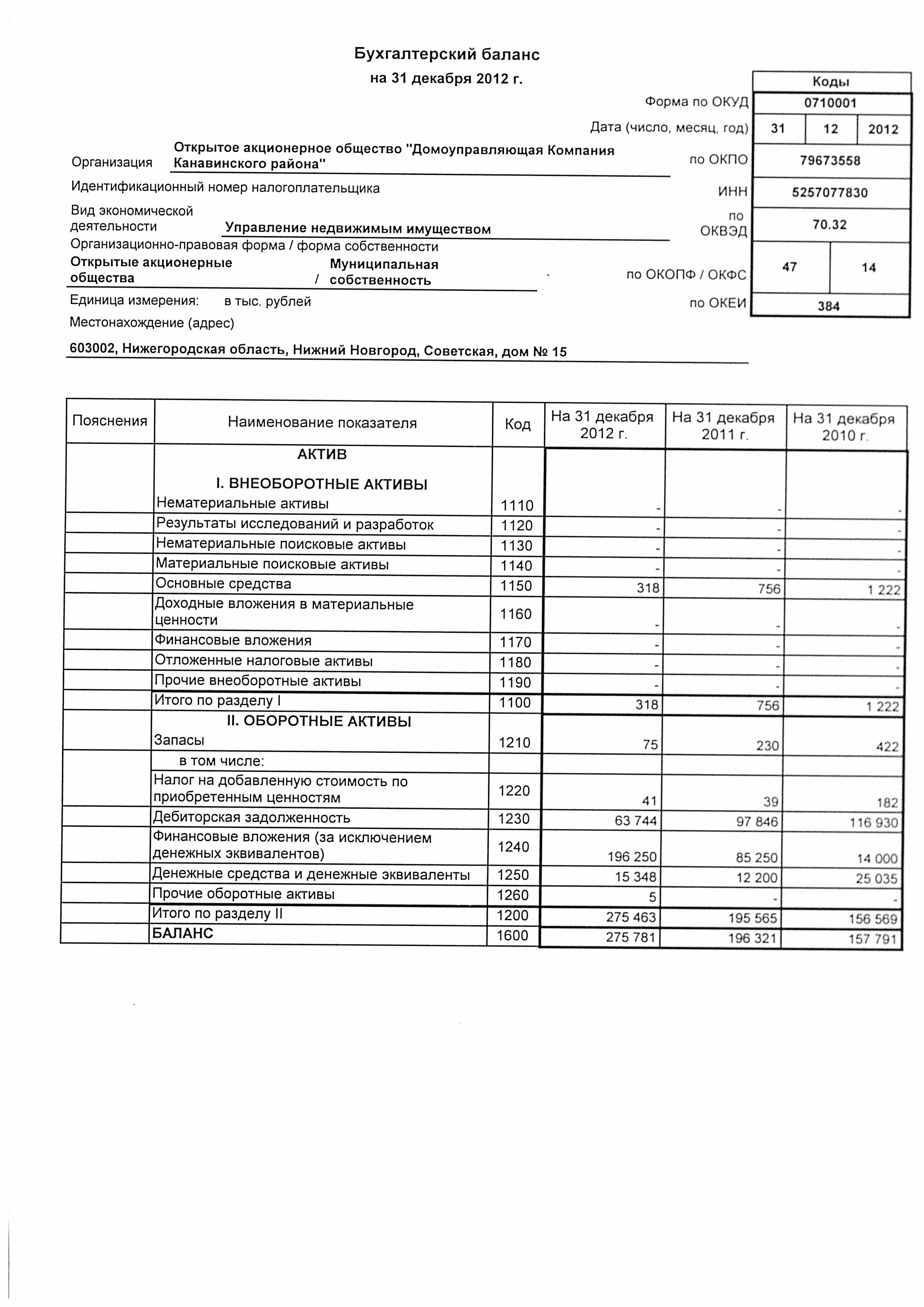 Бухгалтерский баланс окуд 0710001 образец